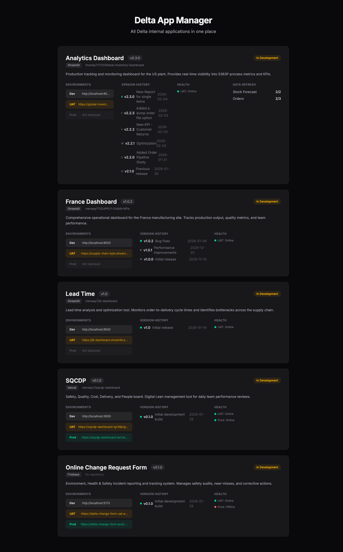 Delta App Manager centralized hub