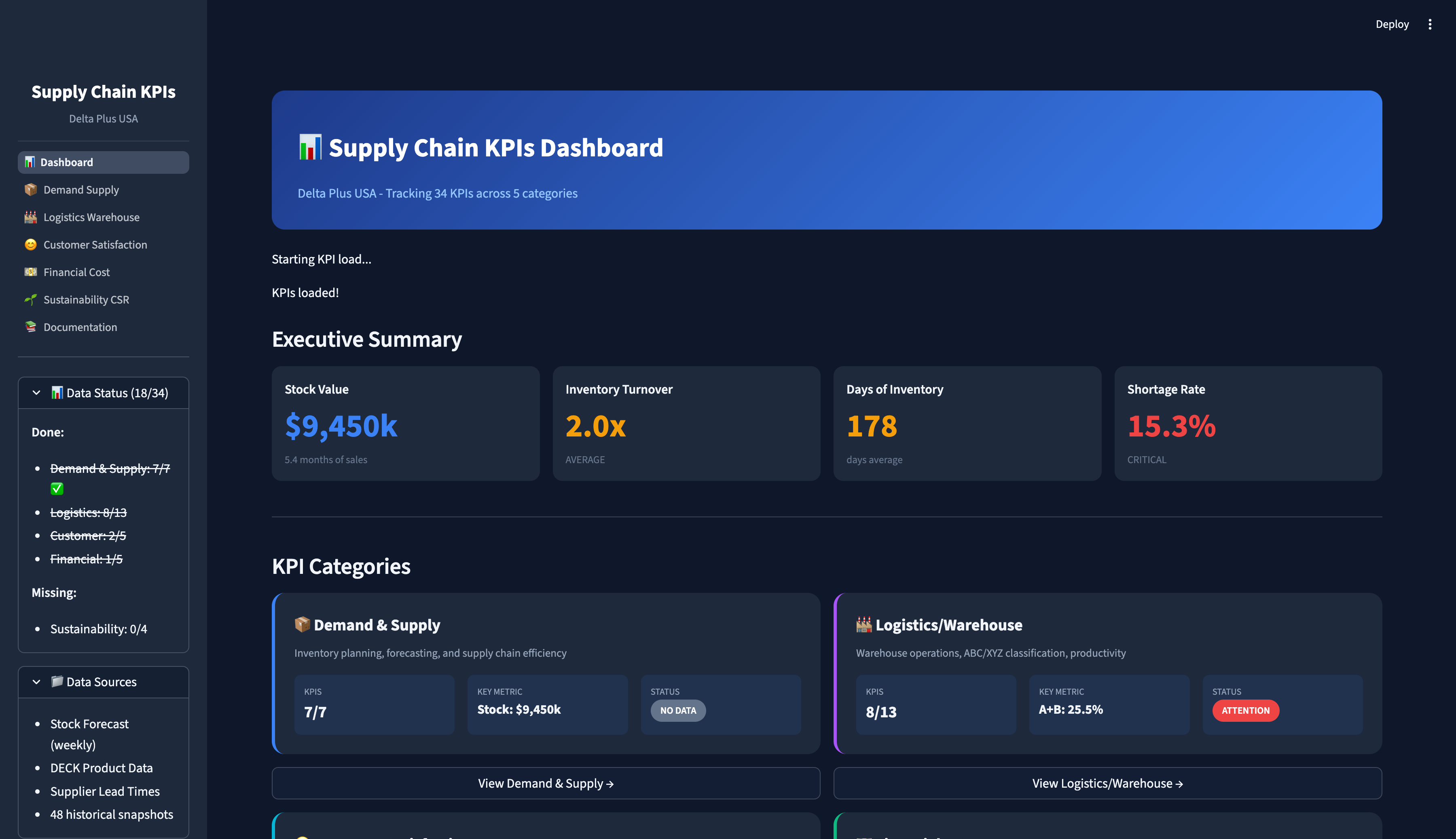 AI Inventory Management Dashboard - Automated procurement and stock optimization