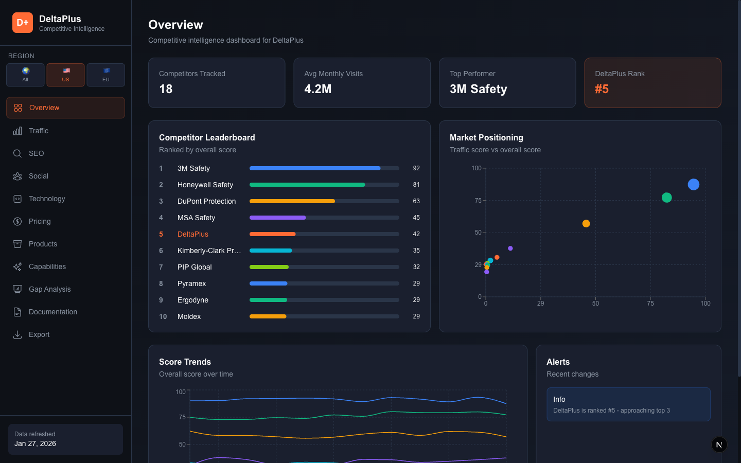 Competitive Intelligence Dashboard