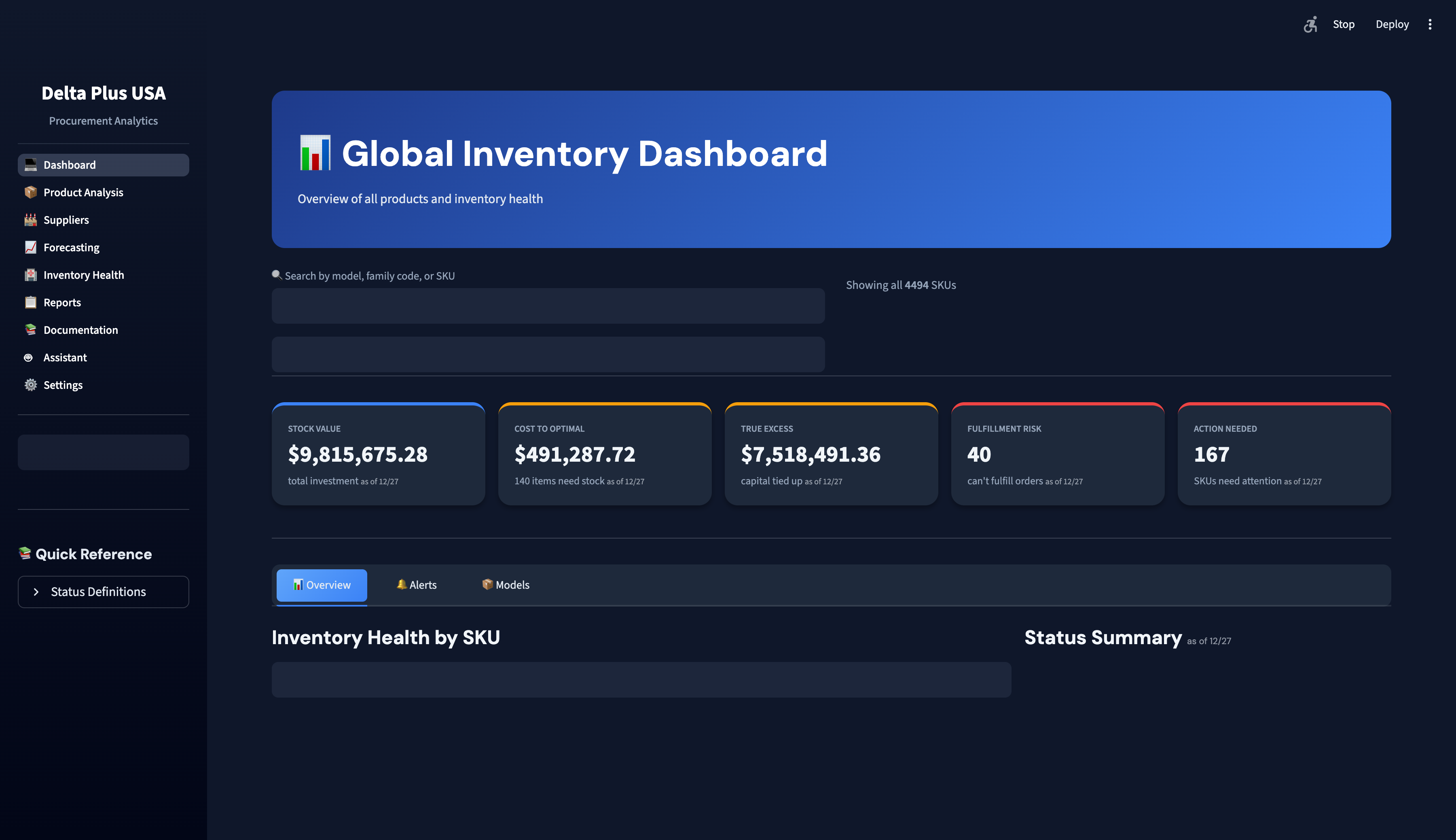 Supply Chain KPI Dashboard - Real-time inventory tracking and demand forecasting